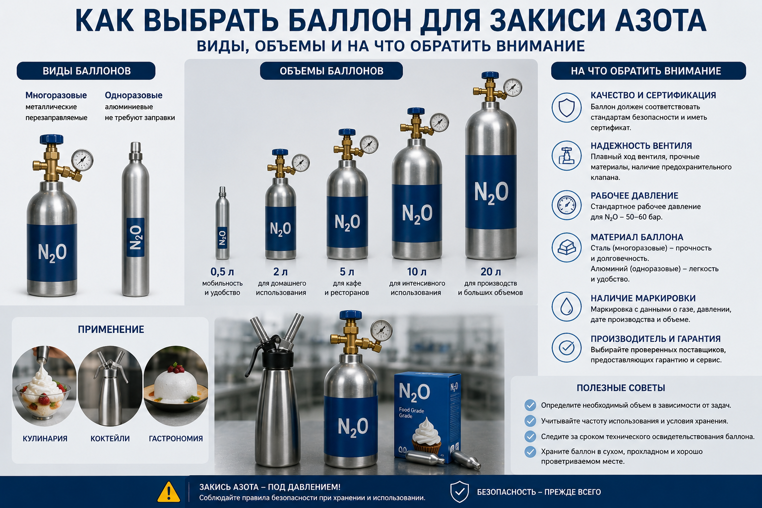 Как выбрать баллон для закиси азота: виды, объемы и на что обратить внимание изображение